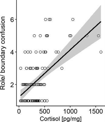 Atypical maternal interaction is associated with elevated levels of hair cortisol in children